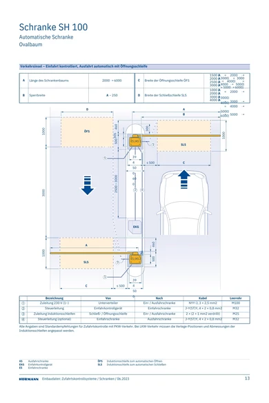 Hörmann SH 100 sorompó tervezői segédlet 5